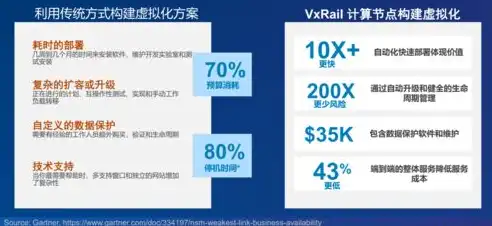 盘点当前主流的虚拟化管理平台软件及其特点与应用，虚拟化管理平台软件有哪些