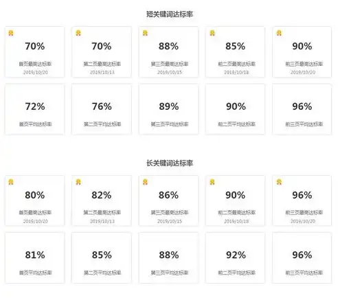 深度解析服务器SEO优化策略，提升网站排名的秘诀！，服务器SEA