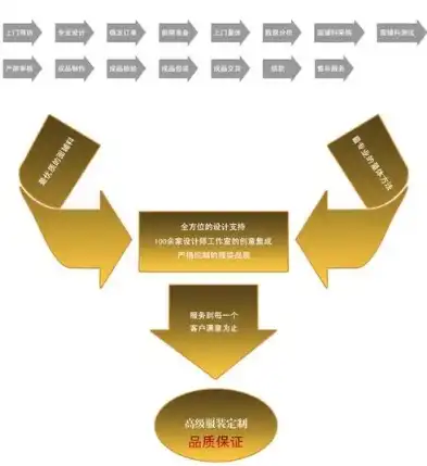 全方位揭秘网站设计制作流程，打造个性化品牌形象，网站设计制作一条龙