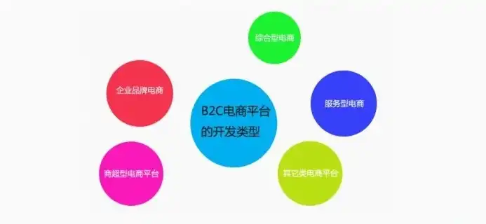 专业网站建设设计，打造企业核心竞争力的重要策略，专业网站建设设计案例