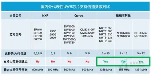 深入剖析域服务器带宽，提升企业网络性能的关键因素，域服务器的配置