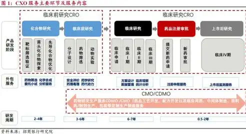 数据仓库与数据挖掘实验心得，探寻数据深层次价值，助力企业智慧决策，数据仓库与数据挖掘实验总结与反思