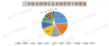 数据仓库与数据挖掘实验心得，探寻数据深层次价值，助力企业智慧决策，数据仓库与数据挖掘实验总结与反思