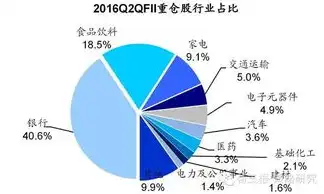 数据仓库与数据挖掘实验心得，探寻数据深层次价值，助力企业智慧决策，数据仓库与数据挖掘实验总结与反思