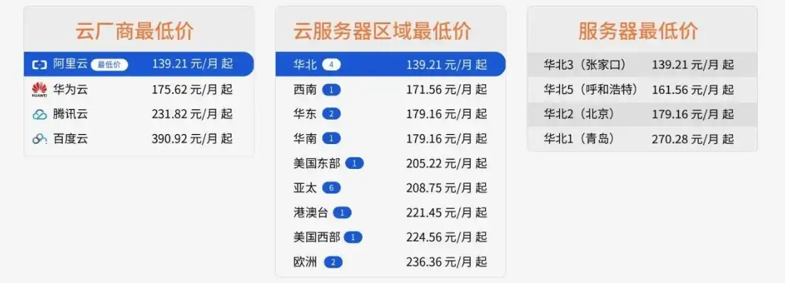 百度云服务器购买指南，轻松掌握选型与操作步骤，百度云服务器怎么买最便宜