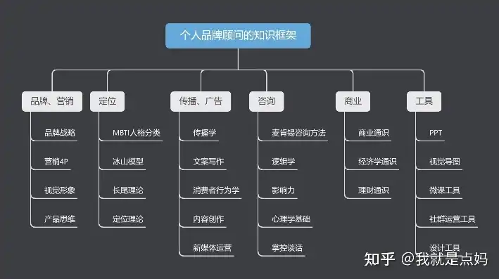 探索自我，构建独特个人品牌——个人网站模板指南，个人网站模板建站