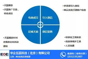 打造电商网站，从零到一的全面指南，做电商网站有风险吗