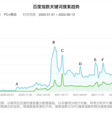 揭秘百度关键词代码，优化搜索引擎排名的秘籍，百度搜索关键词代码