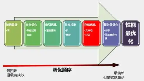 深入解析对象存储bucket，架构、应用与优化策略，对象存储bucket