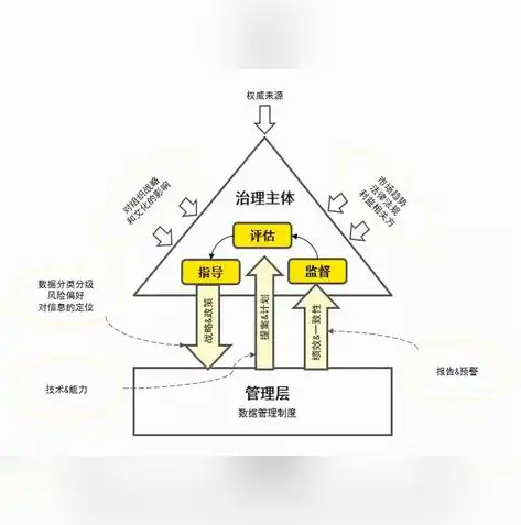 深入解析ISO/IEC 38505，2018数据治理管理体系及其在我国的应用与发展，数据治理标准体系