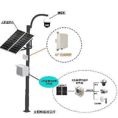 太阳能监控器，高效节能与安全隐患并存，太阳能监控器好不好