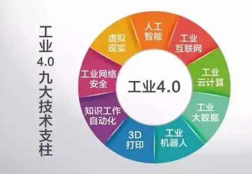 企业云平台，助力企业腾飞的多重优势解析，企业云平台有哪些优势和特点