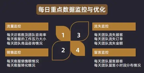 全天监控与告警监测，选择何种监控模式更合适？深度解析，监控是设置全天监控还是告警监测呢