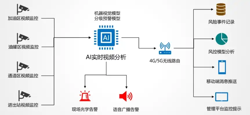 全天监控与告警监测，选择何种监控模式更合适？深度解析，监控是设置全天监控还是告警监测呢