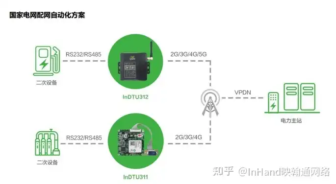 探寻优质服务，南网分布式DTU的推荐品牌与选购指南，南网地址