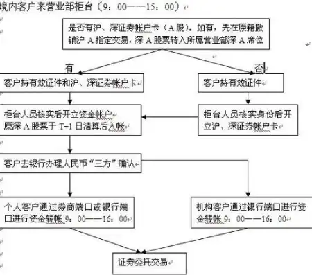 揭秘服务器托管票的神秘面纱，技术解析与实际操作指南，服务器托管以后想自己拿回来怎么弄