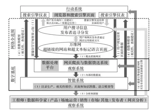 深入解析，关键词搜索的原理与应用，利用关键词搜索信息要注意哪些问题