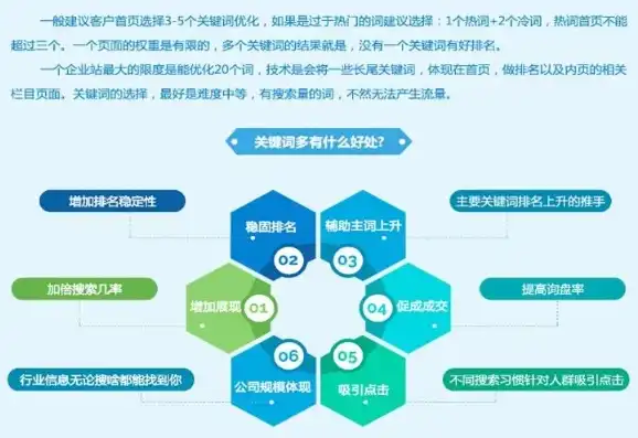 深度解析商丘站群关键词技术，助力企业优化网络营销策略，商丘关键词优化推广