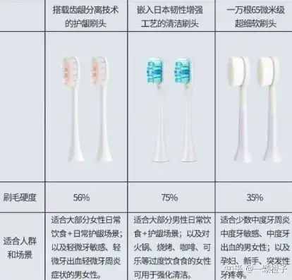 电动牙刷市场关键词解析，解锁洁齿新体验，电动牙刷的核心卖点