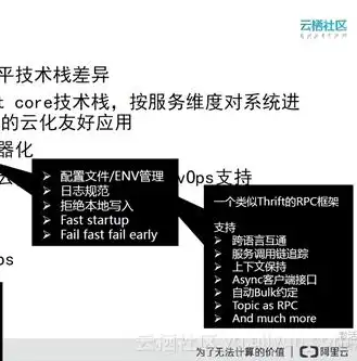 全面解析，混合云管理平台对比，探寻最适合企业需求的解决方案，混合云管理平台对比图