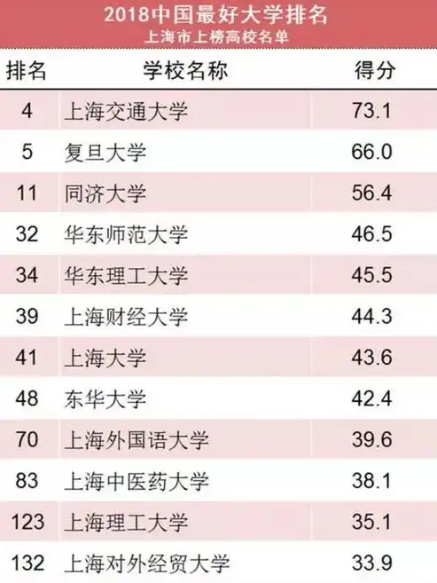 2023年北京地区网站建设公司排名及综合实力解析，北京做网站的公司排行前十