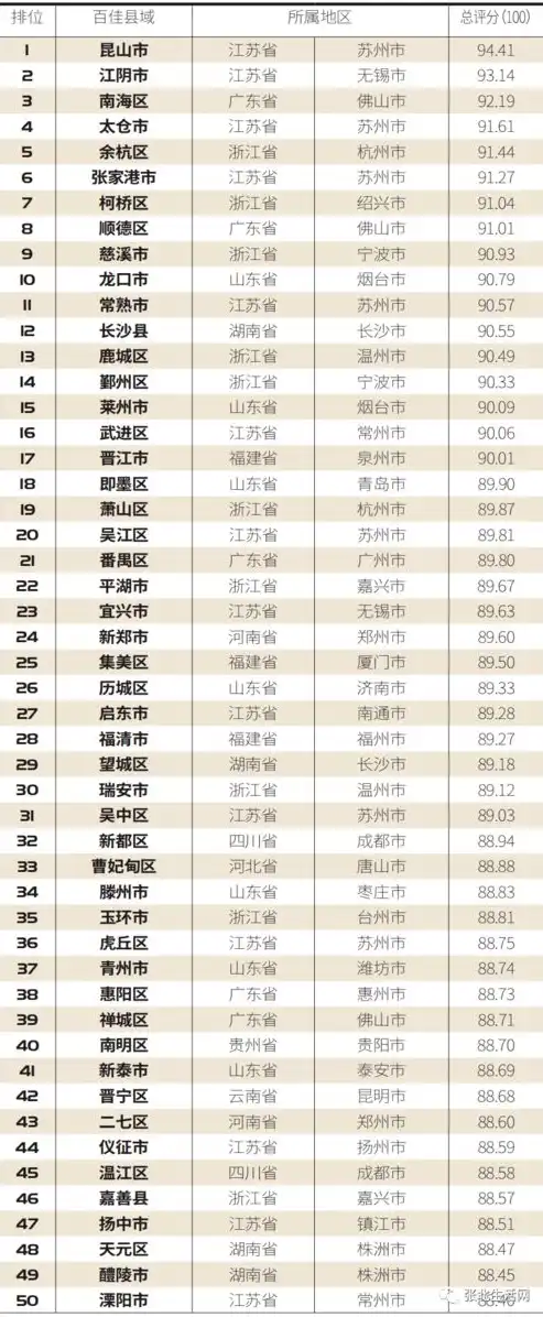 2023年北京地区网站建设公司排名及综合实力解析，北京做网站的公司排行前十