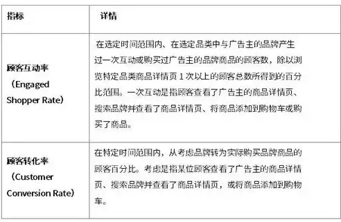 揭秘热销云速捷，关键词排名背后的秘密与策略，最紧缺养殖业踩刭云速捷