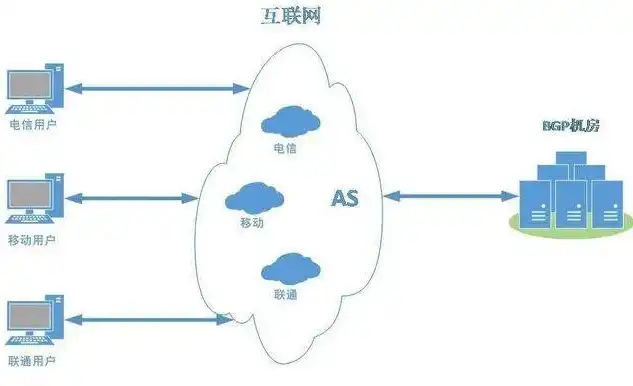 APP对接服务器，技术架构解析与优化策略探讨，app对接服务器