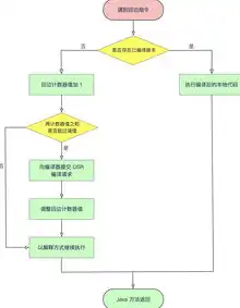 深入解析公司虚拟服务器登陆流程，安全、便捷与高效并存，公司虚拟服务器登陆不了