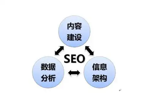 深度解析SEO网站站外优化策略，全方位提升网站排名，seo站外优化最主要的是什么