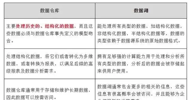 数据仓库结构口诀解析，构建高效数据处理的智慧宝库，数据仓库的结构口诀是什么意思