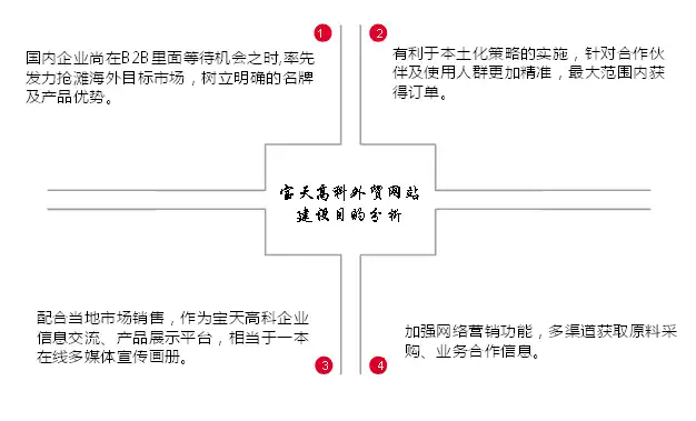 打造外贸营销网站，全方位策略助力企业拓展国际市场，外贸营销网站建设工程