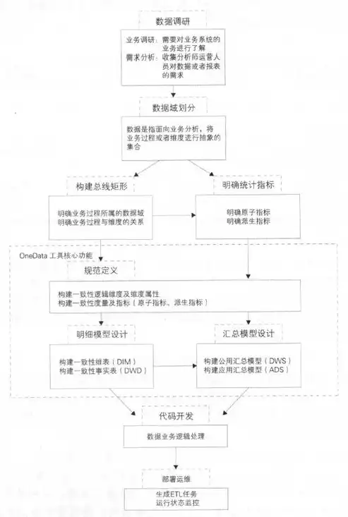 揭秘数据仓库的五大核心特征，构建高效数据管理体系的基石，数据仓库的基本特征是什么意思