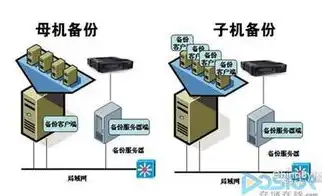 深度解析，虚拟化技术的应用方法与优势解析，什么是虚拟化使用方法