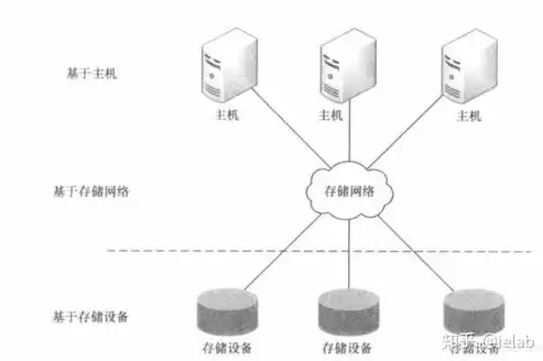 深度解析，虚拟化技术的应用方法与优势解析，什么是虚拟化使用方法