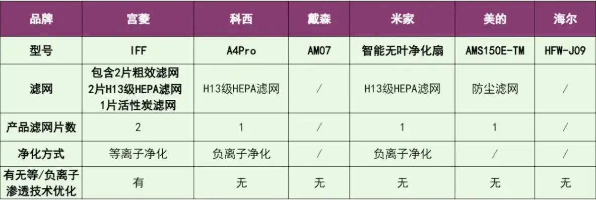 深度解析，手机参数网站源码全解析，揭秘手机参数网站背后的技术奥秘，手机参数网站源码怎么查