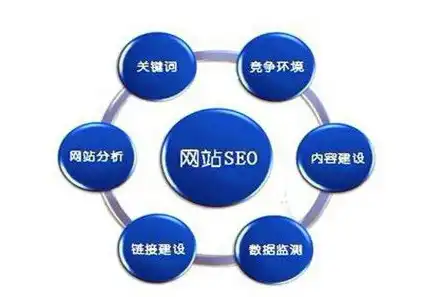 打造SEO优化网站结构，全方位提升网站搜索引擎排名，seo 合理的网站结构包括