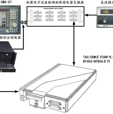 深入解析虚拟化技术，定义、原理与应用，虚拟化技术指什么技术