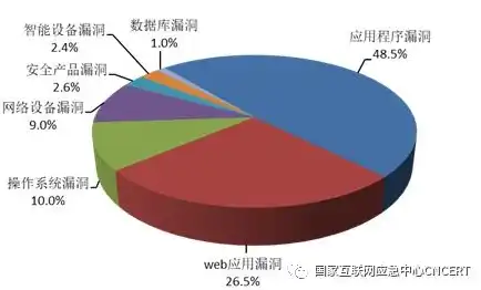 揭秘，深入剖析存在注入漏洞的网站源码，揭示网络安全漏洞背后的真相，有注入漏洞的网站源码有哪些