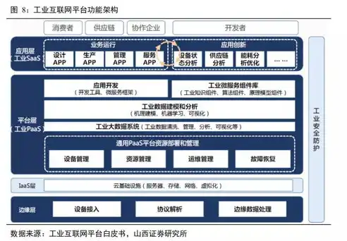 网站系统，构建高效互联网平台的基石与未来展望，中软门户网站系统