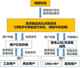 创新驱动，智慧引领——电力智能运维管理平台助力能源行业转型升级，电力智能运维管理平台app