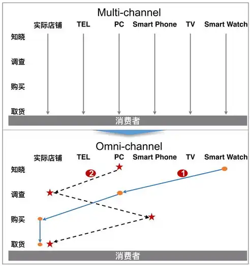 匠心独运，赋能未来——XX企业网站建设案例深度解析，丰都网站建设案例