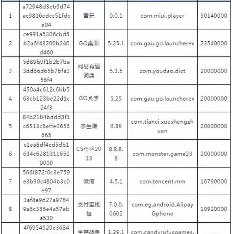 大数据处理第一步，全面细致的检查工作至关重要，大数据处理第一步需要做什么检查呢