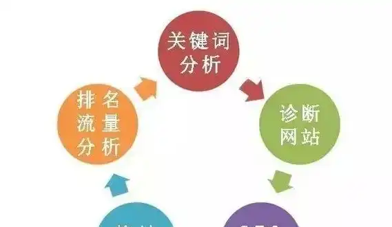 深度解析厦门SEO优化策略，从关键词到内容营销，厦门seo公