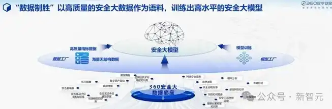 360，揭秘其在网络安全领域的行业地位与实力，360在行业内属于什么水平的