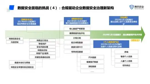 数据治理方案实施与管理工作职责撰写指南，数据治理典型经验