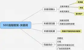 网站关键词分词技巧及案例分析，网站关键词分类