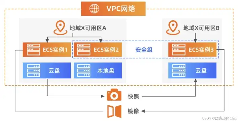 阿里云服务器ECS全面支持PHP，助您轻松搭建高效网站！，阿里云服务器ecs配置教程