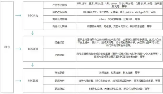 黑龙江SEO基础知识详解，助力本地网站优化策略，黑龙江seo基础知识考试题库