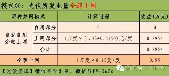 分布式光伏收益率计算方法详解，投资回报率精准解析，分布式光伏收益率怎么算啊